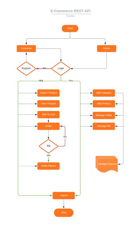 Toradh íomhá ar Web API Flow Chart