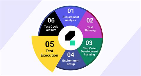 Image result for Execution Context Test Ect Software