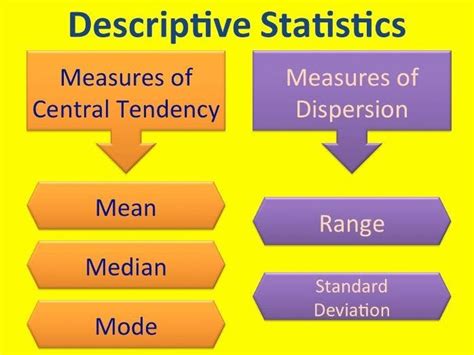 Descriptive Statistics Definition に対する画像結果