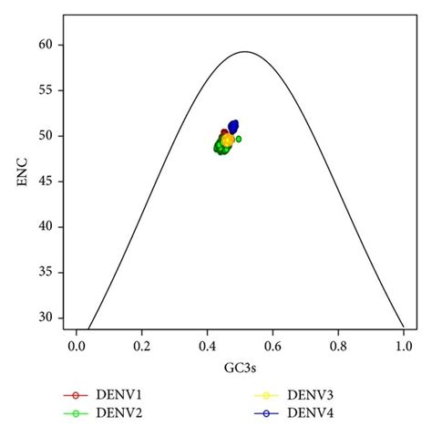 Afbeeldingsresultaten voor Effective Number of Codons