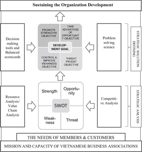 Afbeeldingsresultaten voor Gost Strategic Planning Method