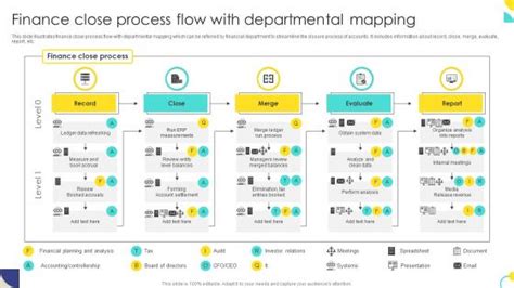 Image result for Finance Function Process Maps