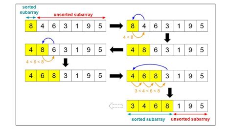 Toradh íomhá ar Python Dim Text