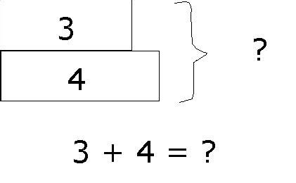 Image result for Algorithm Addition Model