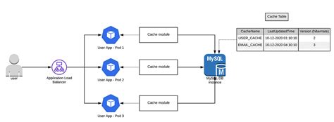 Image result for ECP Cache Database
