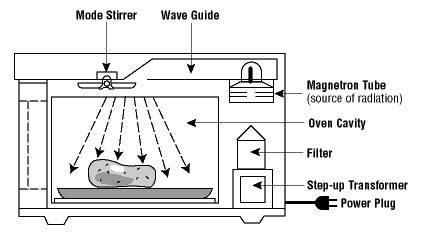 Image result for Criterion Microwave Diagram