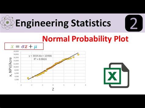Image result for Normal Probability Plot Excel Template