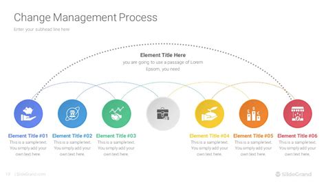 Image result for Process Change Picture for PowerPoint