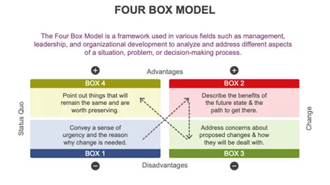 Sample Program On Box Model に対する画像結果