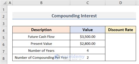 Image result for Excel Discount Rate