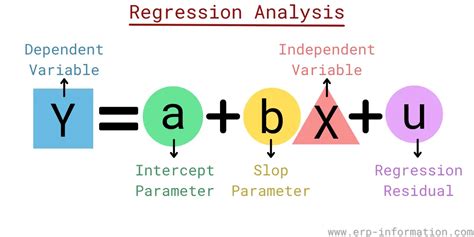 Image result for Regression Types
