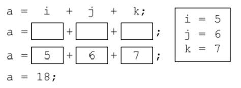 Post Increment in Java に対する画像結果