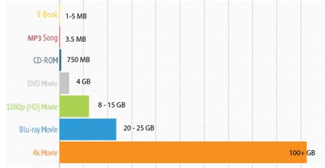 Image result for File Size Chart