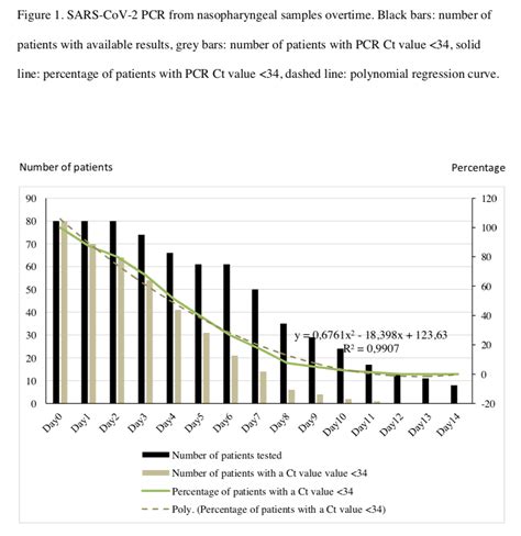 Observational Study Control Group に対する画像結果