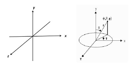 Image result for Cartesian Coordinate System Examples