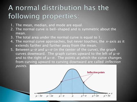 Explain Normal Distribution に対する画像結果