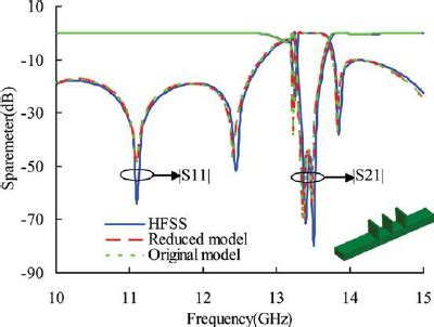 Memory Complexity Chart に対する画像結果