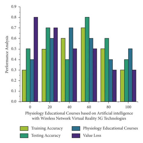 Image result for Neural Network Training Graph