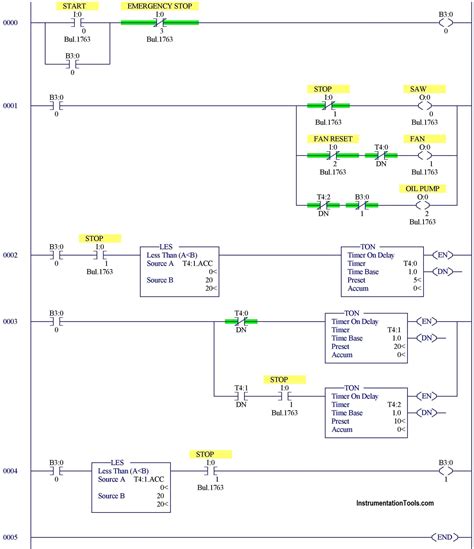 Image result for plc Ladder Logic Examples