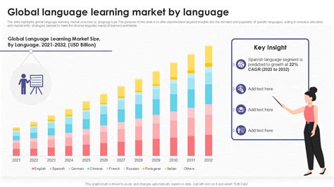 Toradh íomhá ar Learning Language PPT