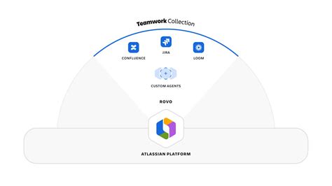 Confluence Atlassian Tutorial માટે ઇમેજ પરિણામ