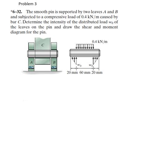 Image result for Smooth Pin Example
