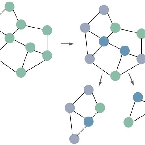 Graph Convolutional Networks for Actions Recognition માટે ઇમેજ પરિણામ