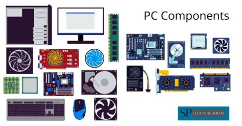 Image result for Components of a PC