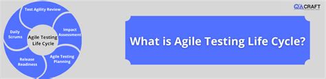 Image result for Agile Software Testing Life Cycle