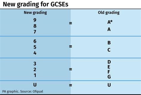 Image result for Numerical Grading System