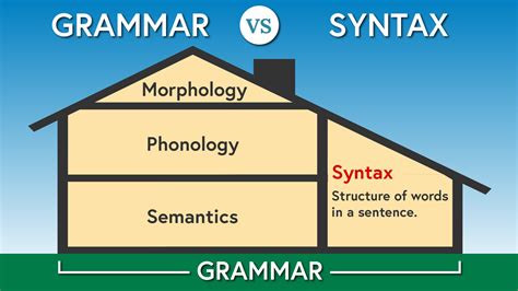 Image result for Syntax vs Structure