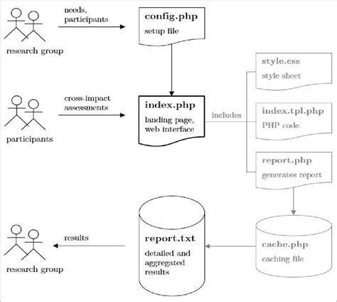 Image result for Graphical Representation of File Structure