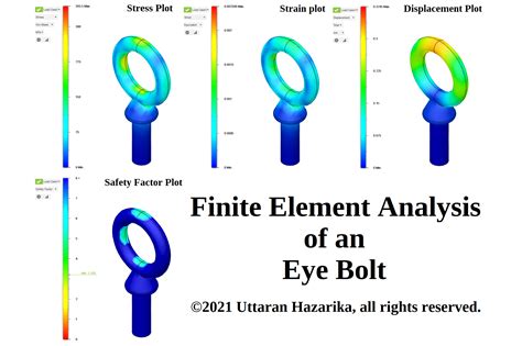 Image result for Finite-Element Method Bolt