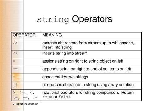 String Appennding Operators in Java-க்கான படிம முடிவு