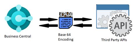 Busiess Cnetral API Flow Chart-এর ছবি ফলাফল