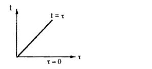 Image result for Convolution Theorem Amplitude Spectrum