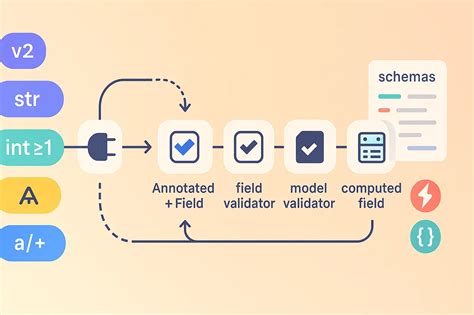 Toradh íomhá ar Fastapi Layered Architecture