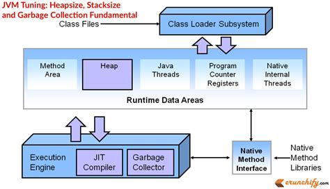 Afbeeldingsresultaten voor Stack Capacity Java