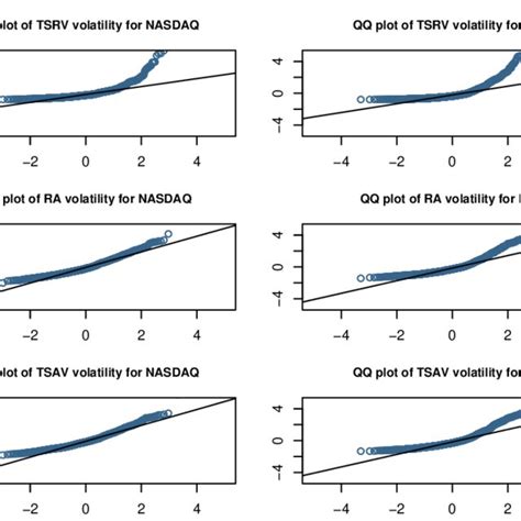 Image result for Normal Quantile Plot Comparison