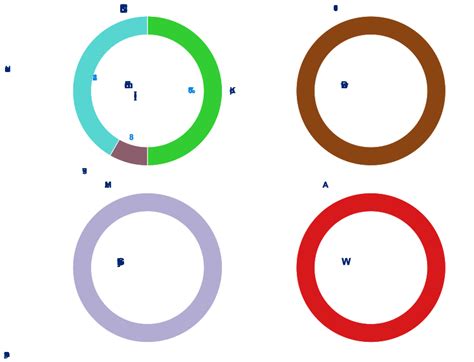 Image result for 3314 Postcode