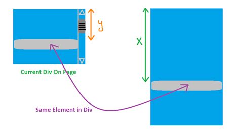 تصویر کا نتیجہ برائے Create Div JavaScript