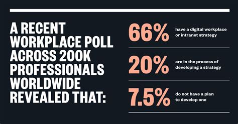 Image result for Modern Intranet