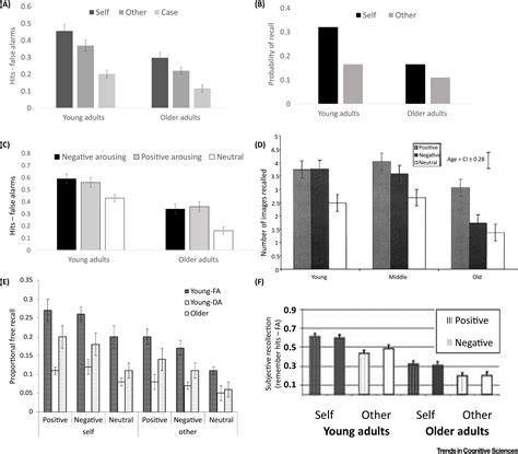 Self-Reference Encoding 的图像结果