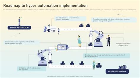 Image result for Automation RoadMap Examples