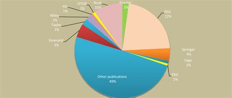 Image result for Paper Database Facts