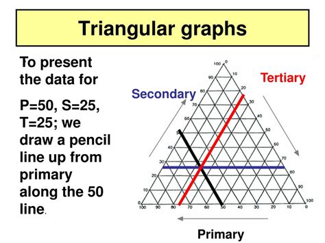 Image result for Triangle Graph