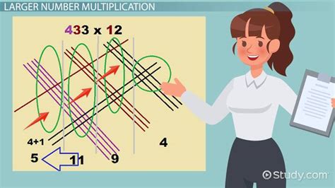 Image result for Chinese Style Standard Algorithm for Multiplication