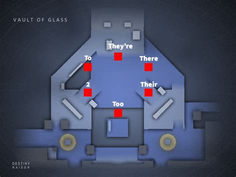 VOG Oracle's Overhead Map に対する画像結果