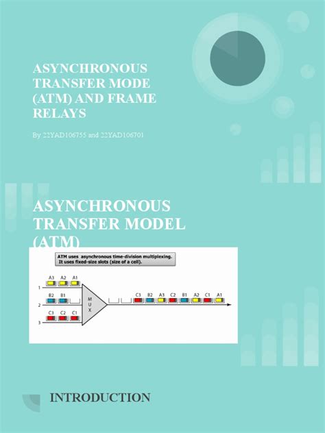 Image result for Asynchronous Transfer Mode in Computer Network