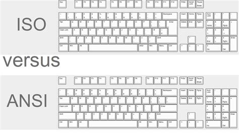 Image result for ISO Keyboard